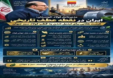 فرصت طلایی برای تبدیل شدن به قطب فولاد سبز جهان
