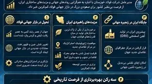 فرصت طلایی برای تبدیل شدن به قطب فولاد سبز جهان