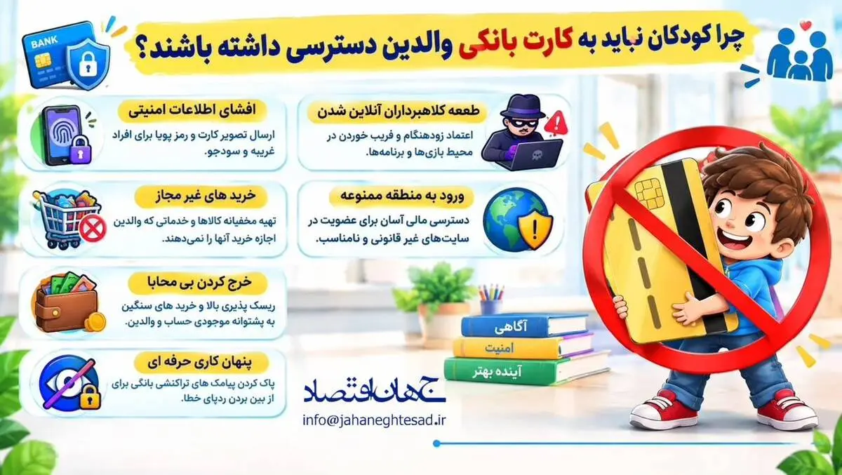 اینفوگرافی