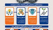 از مشارکت تا اثربخشی واقعی سیمیدکو در سلامت نسل آینده خواف
