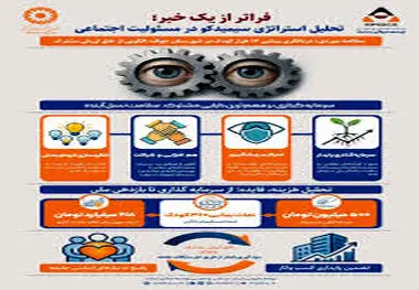 از مشارکت تا اثربخشی واقعی سیمیدکو در سلامت نسل آینده خواف
