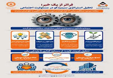 از مشارکت تا اثربخشی واقعی سیمیدکو در سلامت نسل آینده خواف
