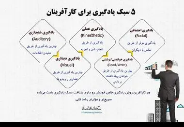 ۵ سبک یادگیری برای کارآفرینان