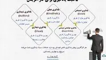 ۵ سبک یادگیری برای کارآفرینان