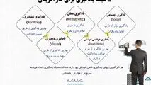 ۵ سبک یادگیری برای کارآفرینان
