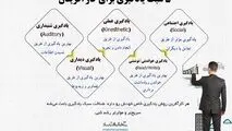 ۵ سبک یادگیری برای کارآفرینان