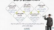 ۵ سبک یادگیری برای کارآفرینان