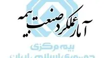 گزارش آمار عملکرد یک‌ماهه صنعت بیمه در سال ۱۴۰۵ منتشر شد