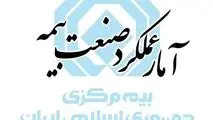 گزارش آمار عملکرد یک‌ماهه صنعت بیمه در سال ۱۴۰۵ منتشر شد