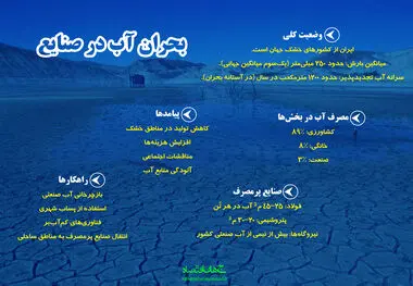 بحران آب در صنایع