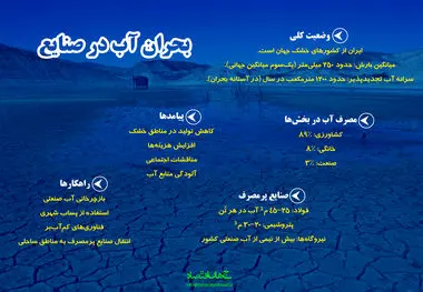 بحران آب در صنایع