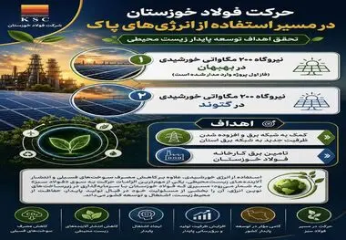 در مسیر استفاده از انرژی های  پاک