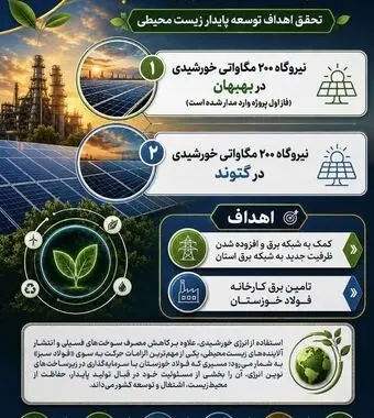 در مسیر استفاده از انرژی های  پاک