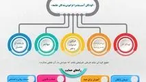 کودکان آسیب پذیر؛ فراموش شدگان جامعه