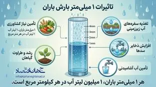 اینفوگرافی