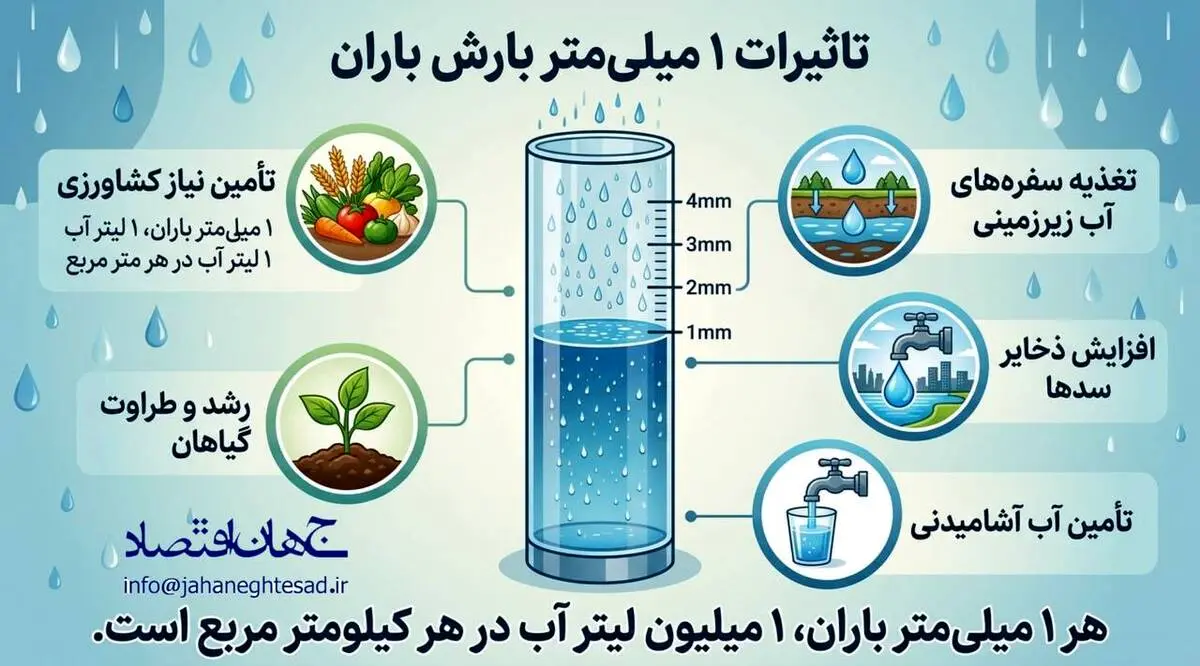 اینفوگرافی