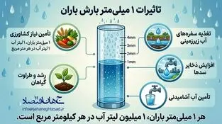اینفوگرافی