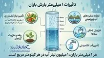 اینفوگرافی