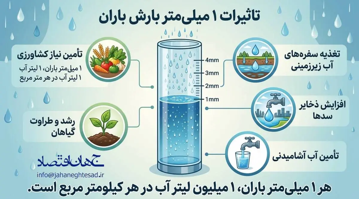 اینفوگرافی
