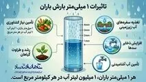 اینفوگرافی