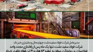 شکسته شدن رکورد تولید ماهانه در فولاد سفیددشت