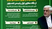 اینفوگرافی- چشم انداز نوین سینمای ایران از نگاه معاون اول رئیس جمهور