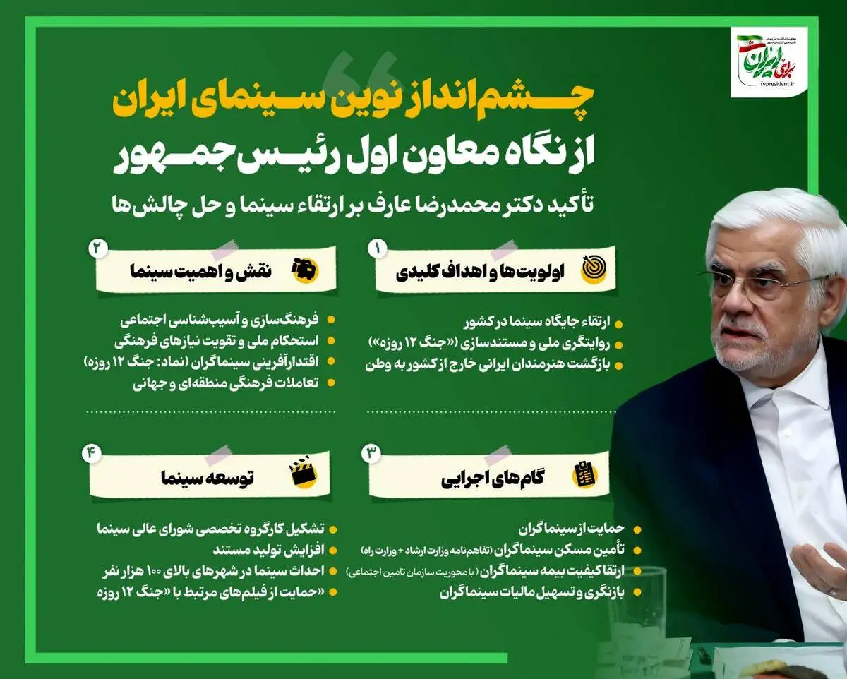 اینفوگرافی- چشم انداز نوین سینمای ایران از نگاه معاون اول رئیس جمهور