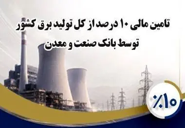 بانک صنعت و معدن ۱۰ درصد از تولید برق کشور را تأمین مالی کرده است