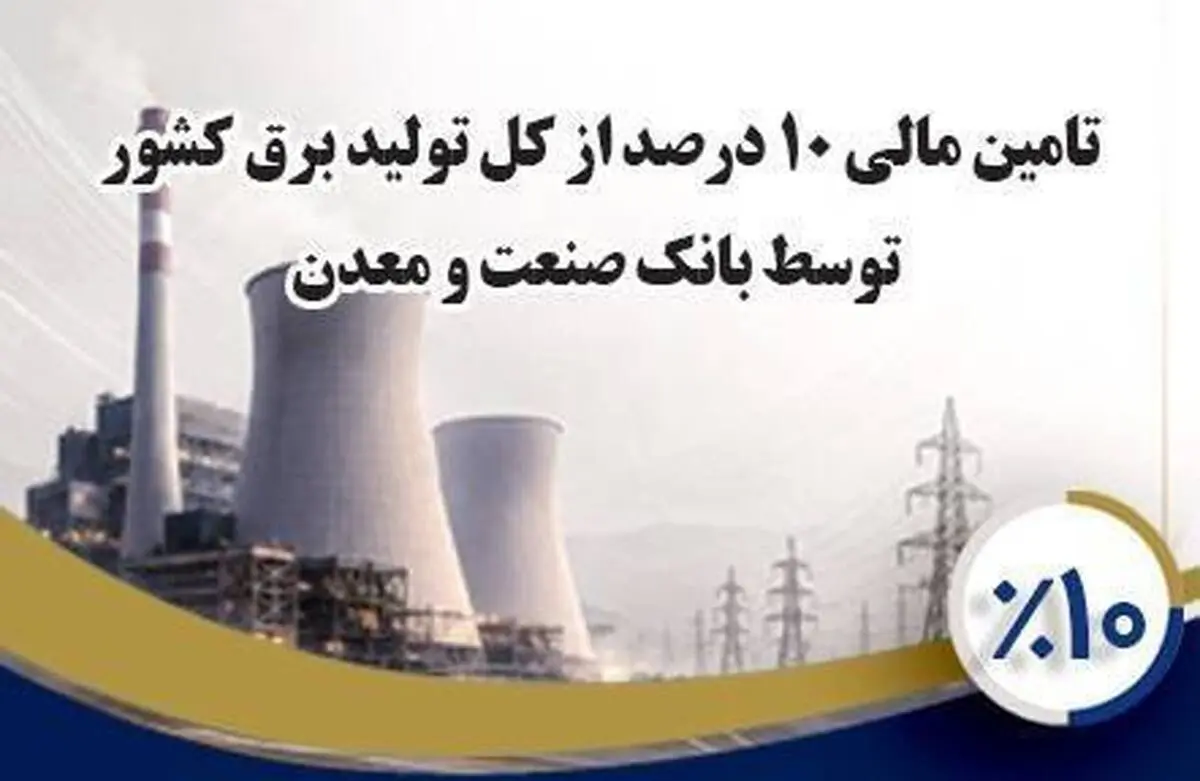 بانک صنعت و معدن ۱۰ درصد از تولید برق کشور را تأمین مالی کرده است