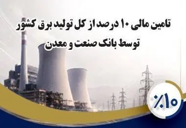 بانک صنعت و معدن ۱۰ درصد از تولید برق کشور را تأمین مالی کرده است