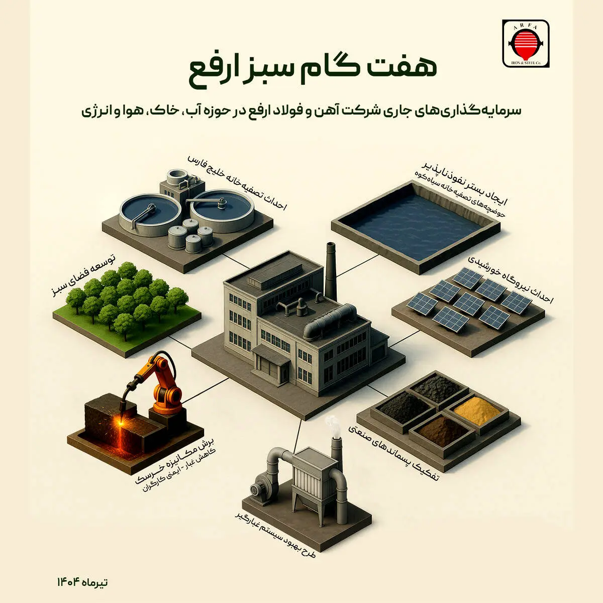 هفت گام سبز ارفع