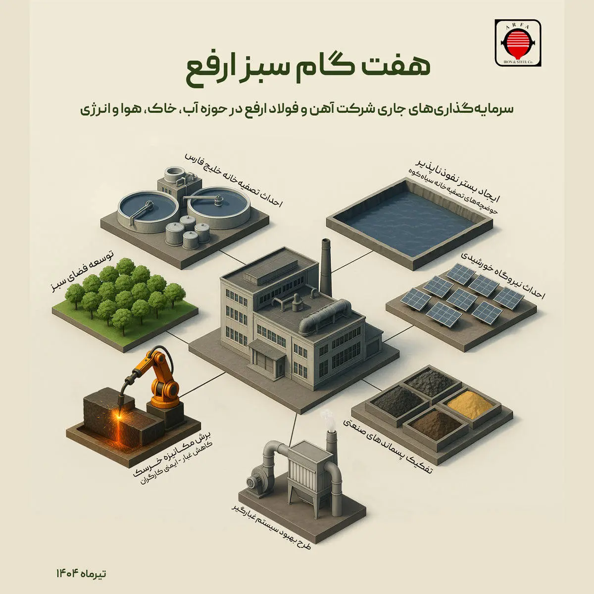 هفت گام سبز ارفع