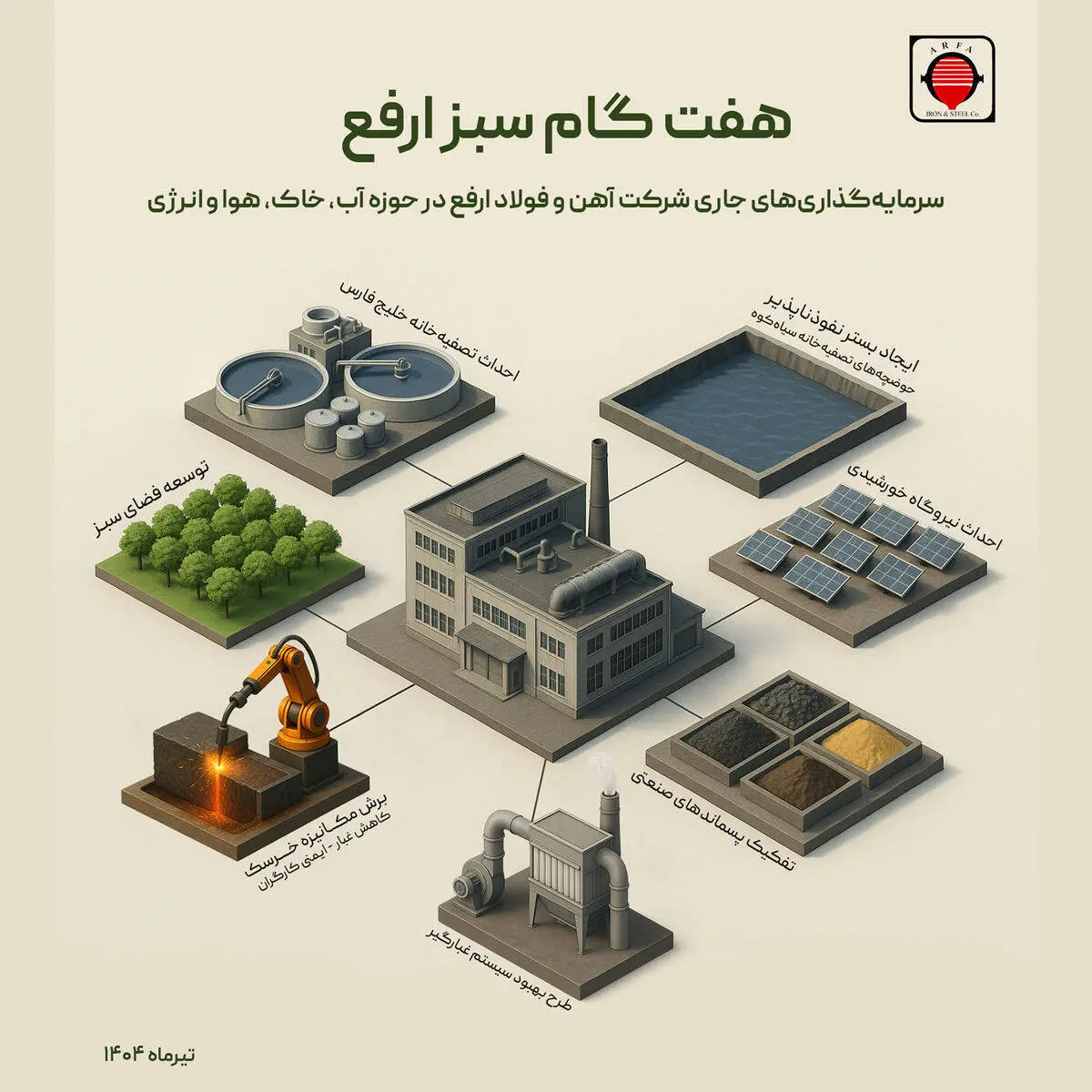 هفت گام سبز ارفع