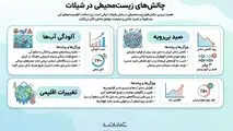 چالش های زیست محیطی در شیلات