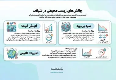 چالش های زیست محیطی در شیلات