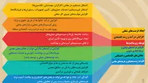 تاثیرات اقتصادی صنعت معدن کاری در بر جوامع محلی