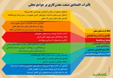 تاثیرات اقتصادی صنعت معدن کاری در بر جوامع محلی