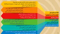 تاثیرات اقتصادی صنعت معدن کاری در بر جوامع محلی