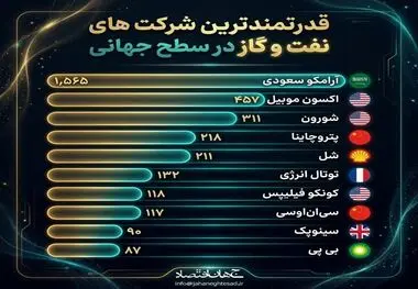 اینفوگرافی