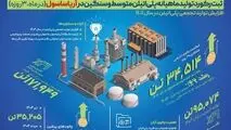 ثبت رکورد جدید تولید ماهیانه در واحد پلی‌اتیلن متوسط و سنگین پتروشیمی آریاساسول