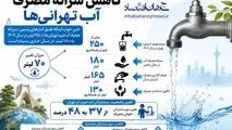 اینفوگرافی