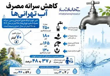 اینفوگرافی