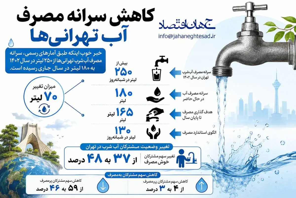 اینفوگرافی