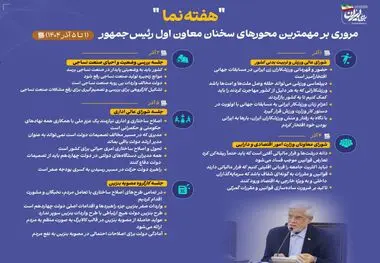 اینفوگرافی - مروری بر مهمترین محورهای سخنان معاون اول رئیس‌جمهور در هفته نخست آذرماه