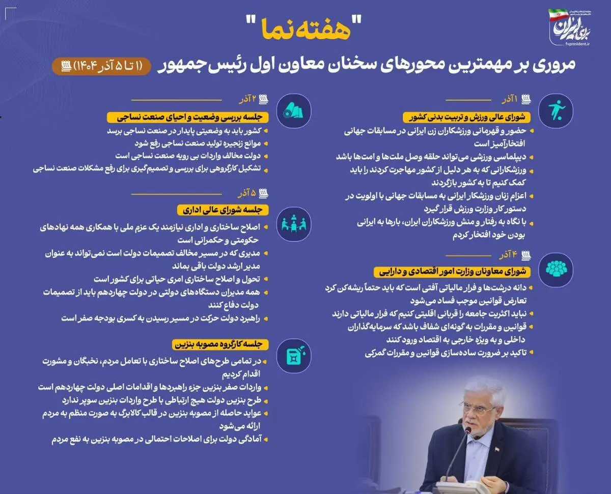 اینفوگرافی - مروری بر مهمترین محورهای سخنان معاون اول رئیس‌جمهور در هفته نخست آذرماه