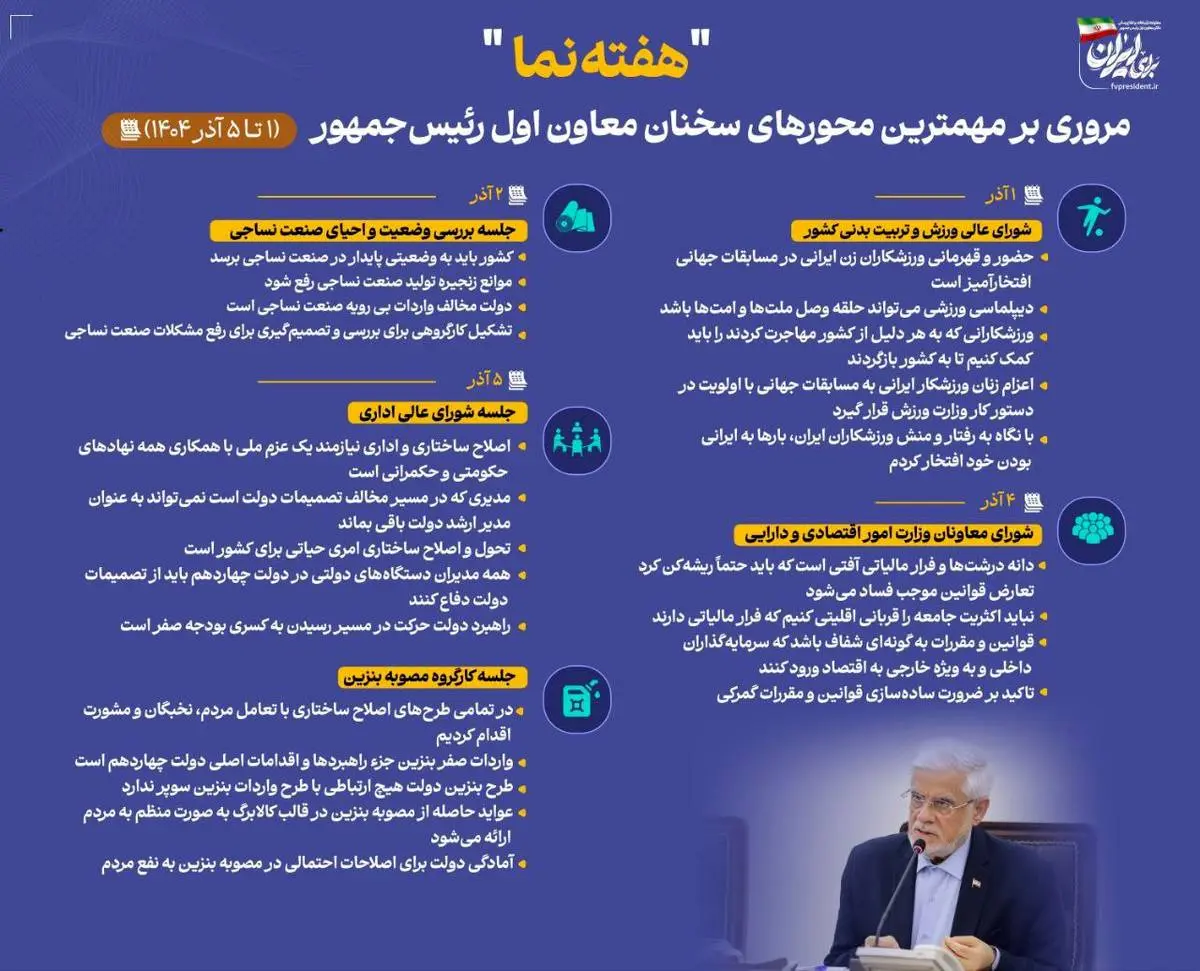 اینفوگرافی - مروری بر مهمترین محورهای سخنان معاون اول رئیس‌جمهور در هفته نخست آذرماه