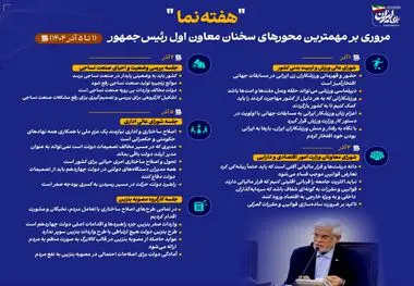 اینفوگرافی - مروری بر مهمترین محورهای سخنان معاون اول رئیس‌جمهور در هفته نخست آذرماه