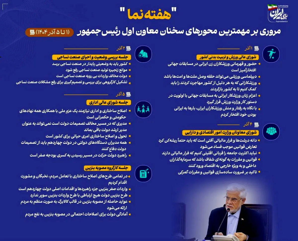 اینفوگرافی - مروری بر مهمترین محورهای سخنان معاون اول رئیس‌جمهور در هفته نخست آذرماه