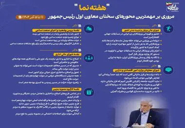 اینفوگرافی - مروری بر مهمترین محورهای سخنان معاون اول رئیس‌جمهور در هفته نخست آذرماه