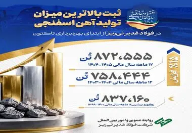 عددها گاهی روایتگر یک موفقیت بزرگ‌ هستند